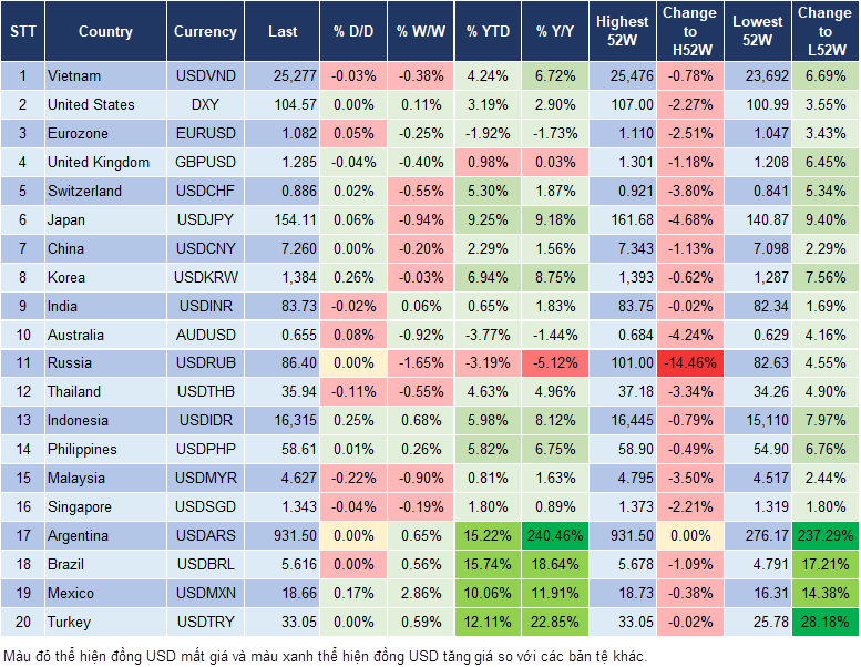 Market Watch