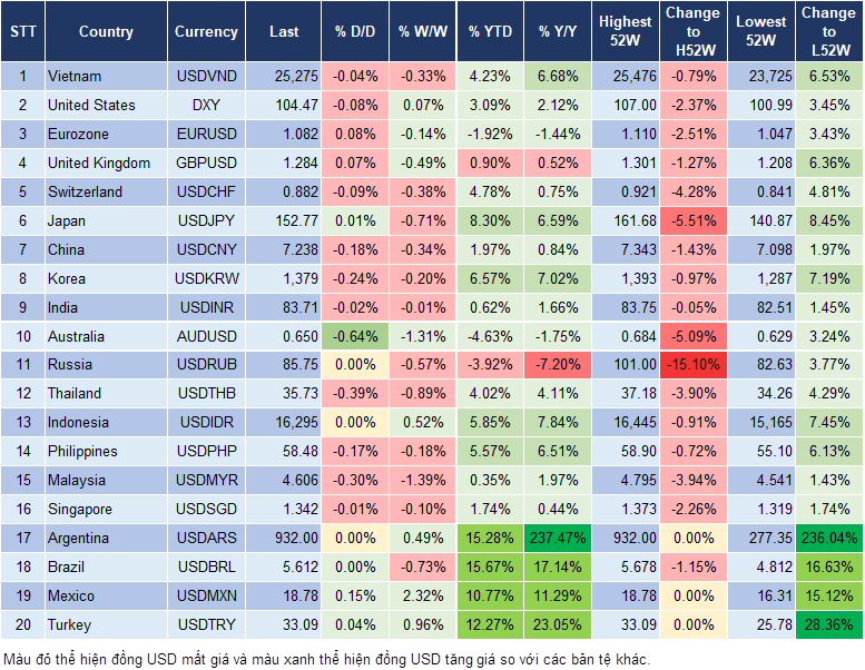 Market Watch