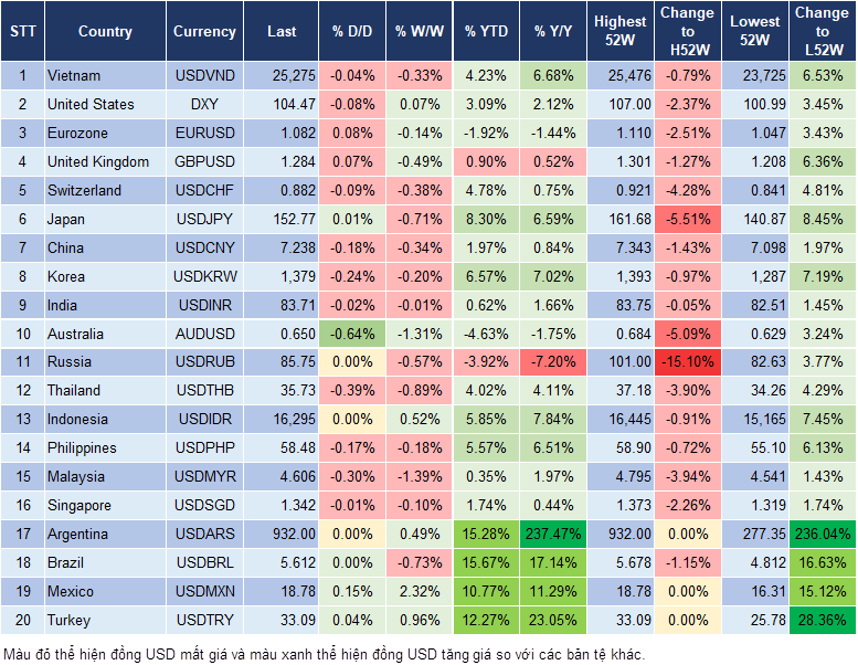 Market Watch Market Watch