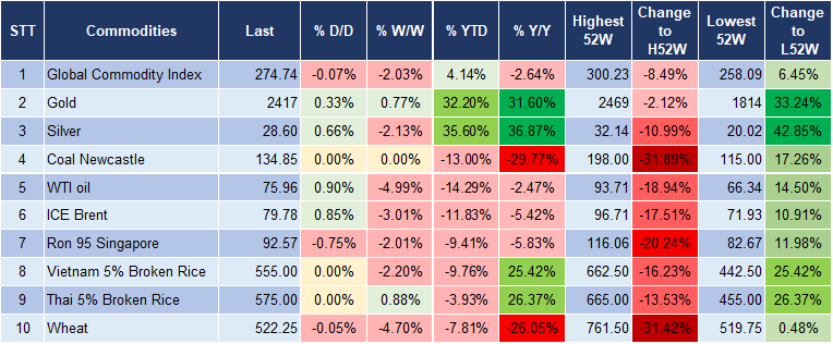 Market Watch 5 Market Watch 5