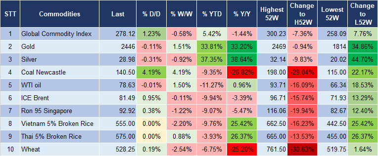 Market Watch 1/8 5 Market Watch 1/8 5