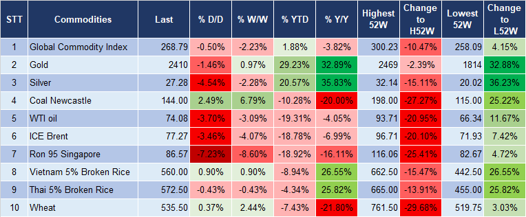 Market Watch 6/8 5 Market Watch 6/8 5