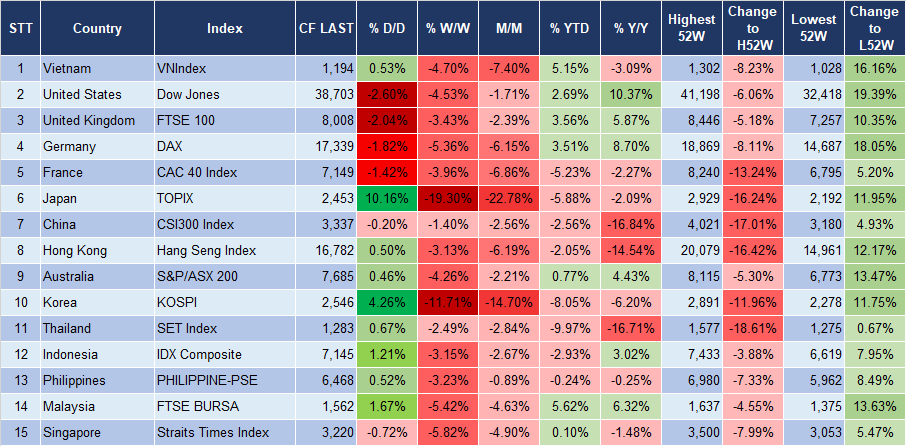 Market Watch 6/8 3 Market Watch 6/8 3