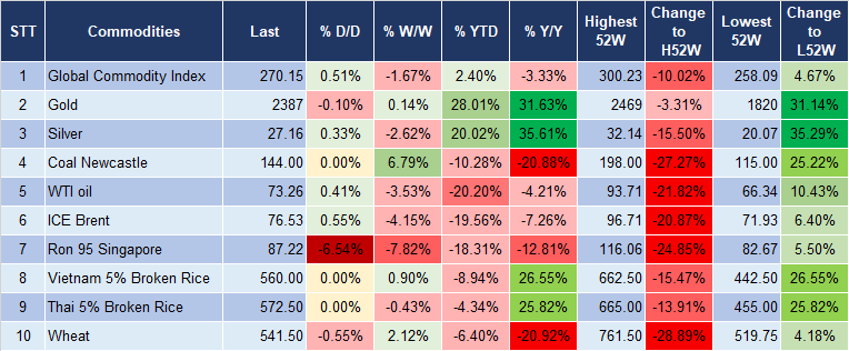 Market Watch 7/8 5 Market Watch 7/8 5