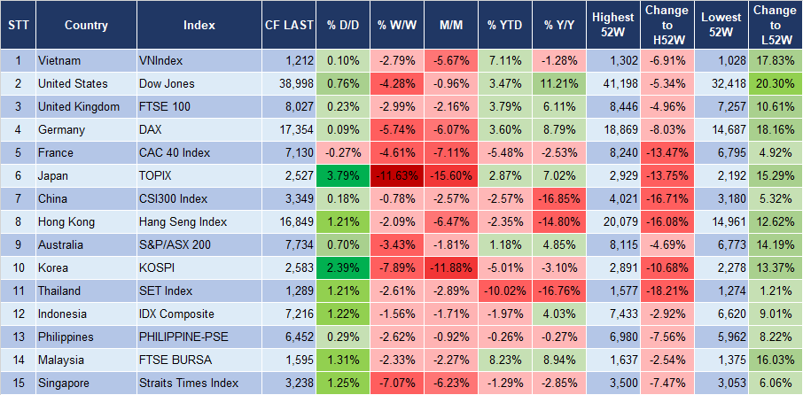 Market Watch 7/8 3 Market Watch 7/8 3