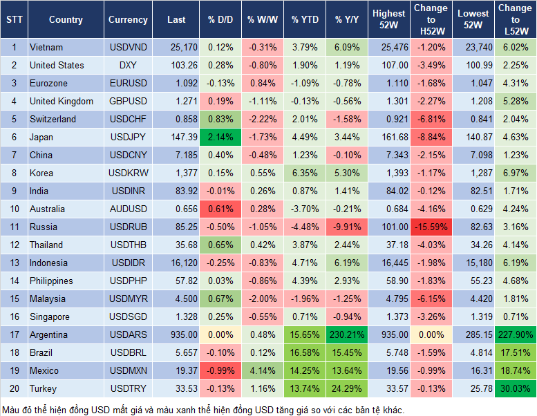 Market Watch 7/8 Market Watch 7/8