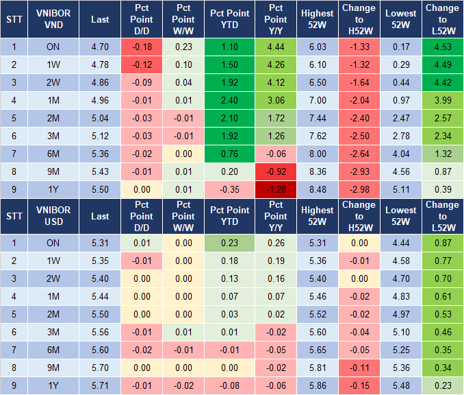 Market Watch 7/8 4 Market Watch 7/8 4