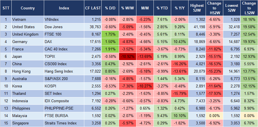 Market Watch 8/8 3 Market Watch 8/8 3
