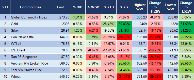 Market Watch 8/8 5 Market Watch 8/8 5
