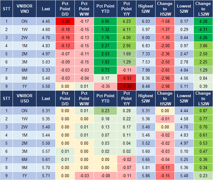 Market Watch 8/8 4 Market Watch 8/8 4