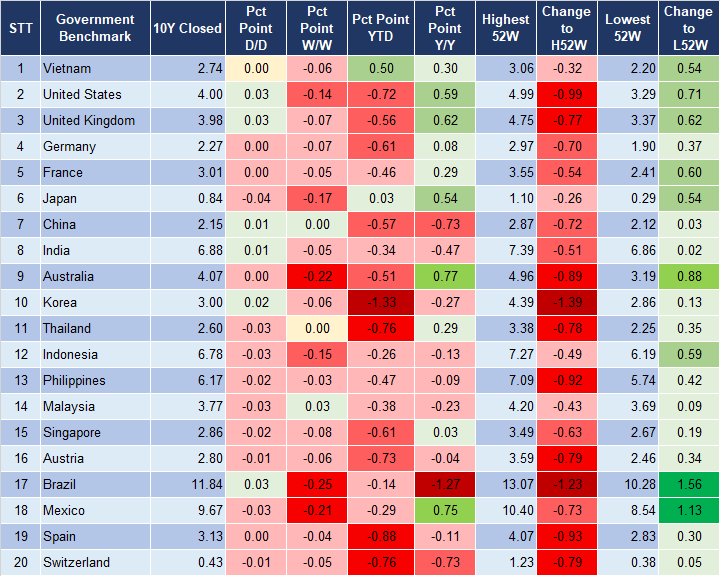 Market Watch 9/8 2 Market Watch 9/8 2