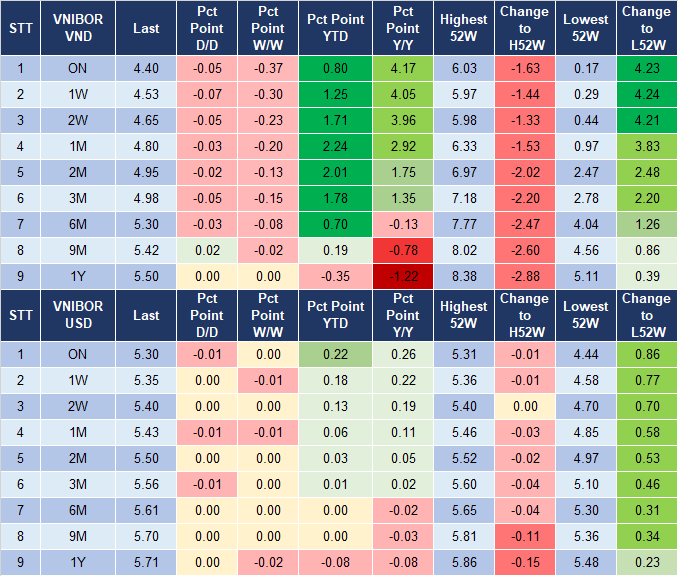 Market Watch 9/8 4 Market Watch 9/8 4