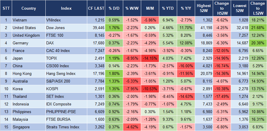 Market Watch 9/8 3 Market Watch 9/8 3