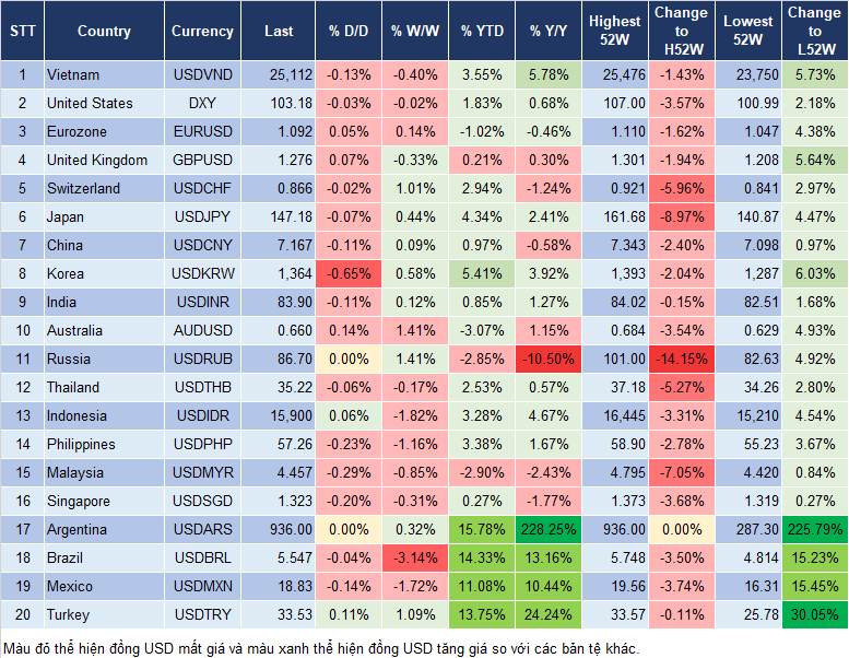 Market Watch 9/8 Market Watch 9/8