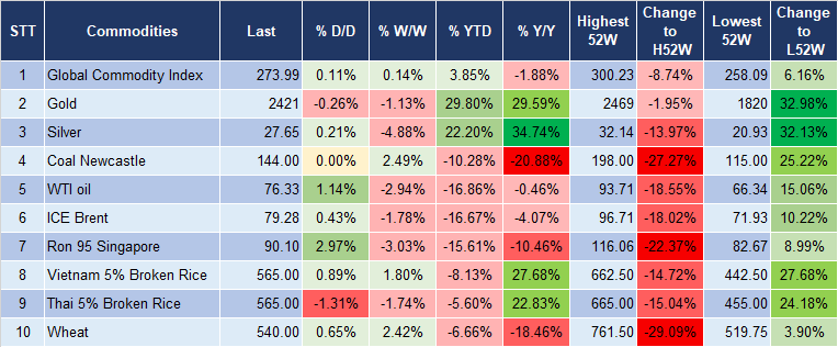 Market Watch 9/8 5 Market Watch 9/8 5
