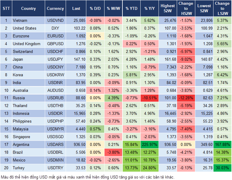 Market Watch 12/8