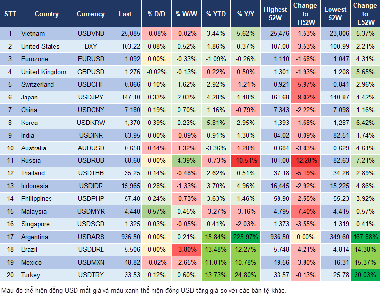 Market Watch 12/8 Market Watch 12/8