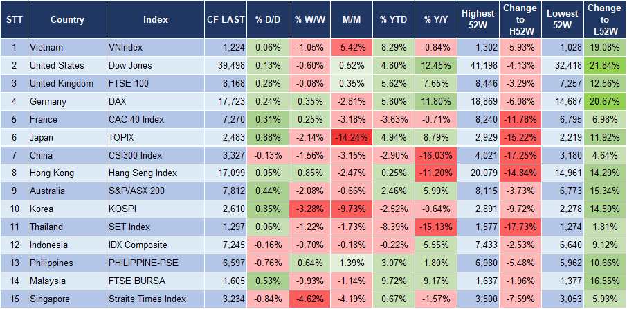 Market Watch 12/8 3 Market Watch 12/8 3