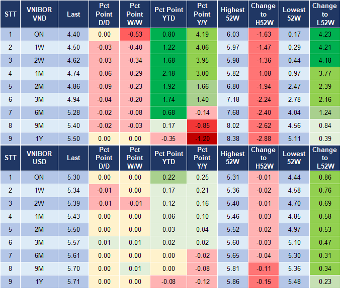Market Watch 12/8 4 Market Watch 12/8 4