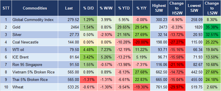 Market Watch 13/8 5 Market Watch 13/8 5