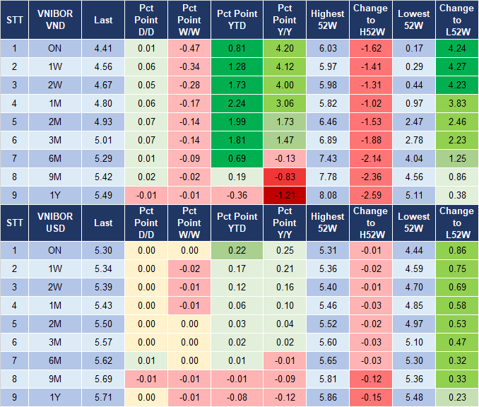 Market Watch 13/8 4 Market Watch 13/8 4
