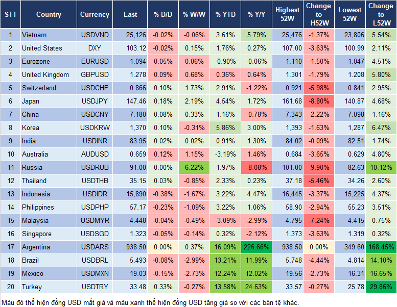 Market Watch 13/8 Market Watch 13/8
