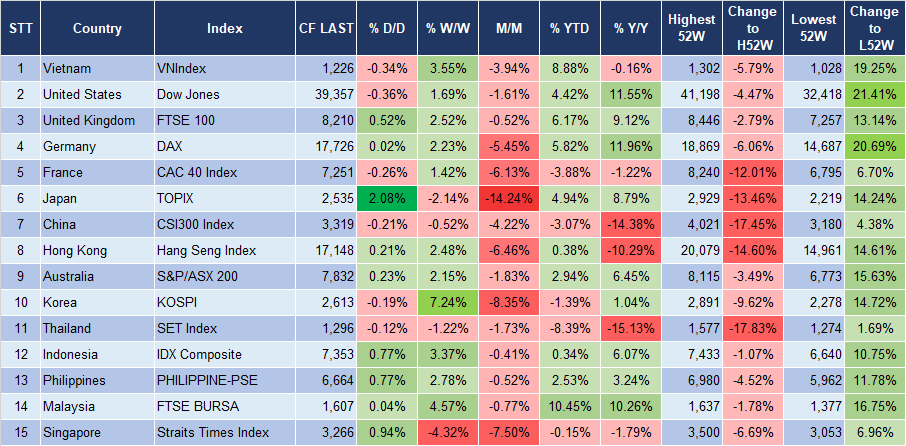 Market Watch 13/8 3 Market Watch 13/8 3