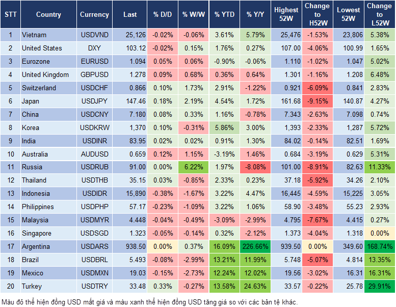 Market Watch 14/8