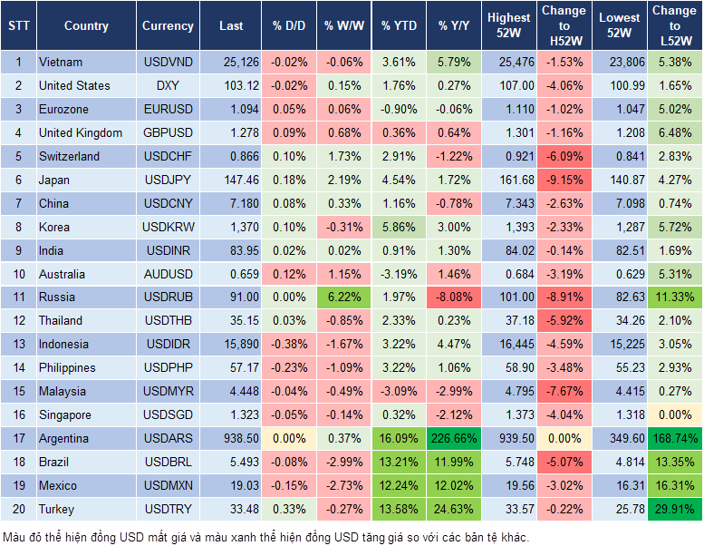 Market Watch 14/8 Market Watch 14/8