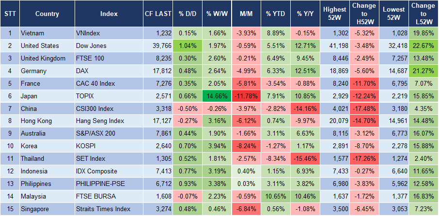 Market Watch 14/8 3 Market Watch 14/8 3