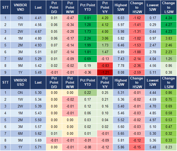 Market Watch 14/8 4 Market Watch 14/8 4
