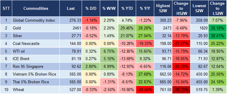 Market Watch 14/8 5 Market Watch 14/8 5