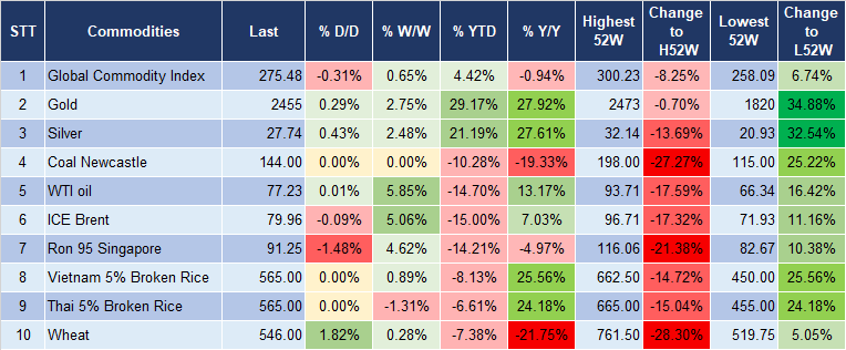 Market Watch 15/8 5 Market Watch 15/8 5