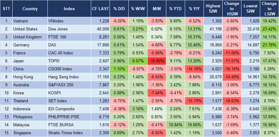 Market Watch 15/8 3 Market Watch 15/8 3