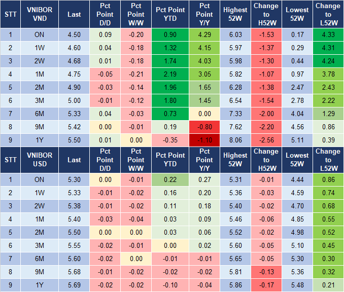Market Watch 15/8 4 Market Watch 15/8 4
