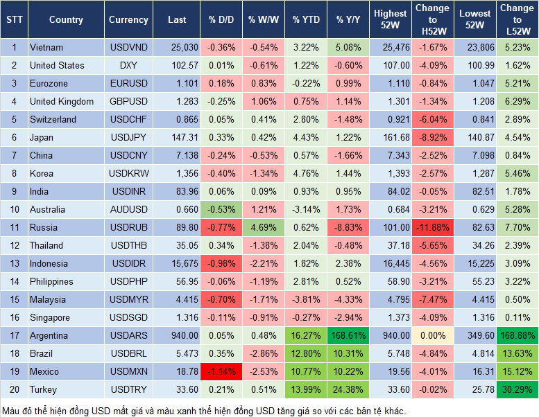 Market Watch 15/8 Market Watch 15/8