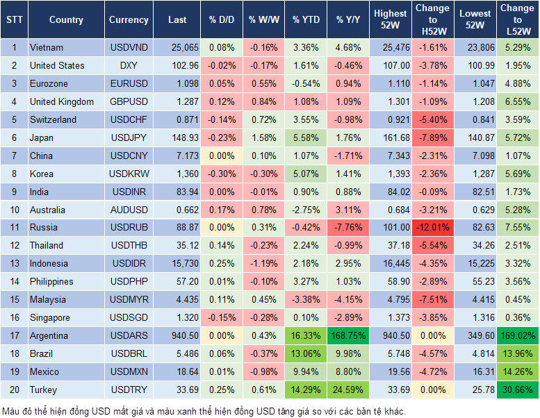 Market Watch 16/8