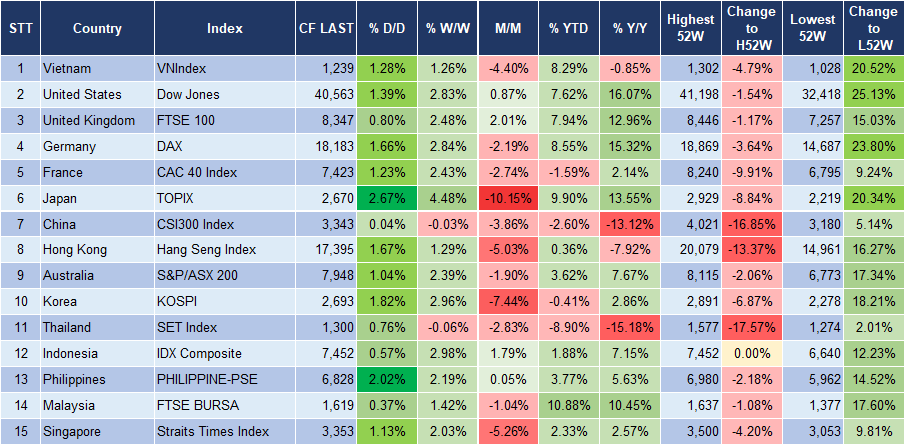 Market Watch 16/8 3 Market Watch 16/8 3