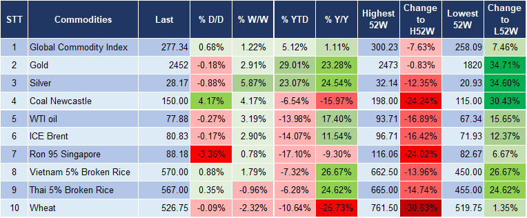 Market Watch 16/8 5 Market Watch 16/8 5