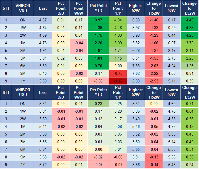 Market Watch 16/8 4 Market Watch 16/8 4
