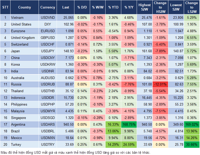 Market Watch 16/8 Market Watch 16/8