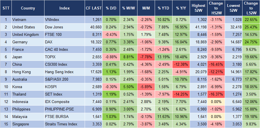Market Watch 19/8 3