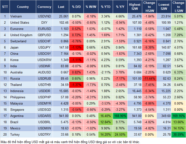 Market Watch 19/8