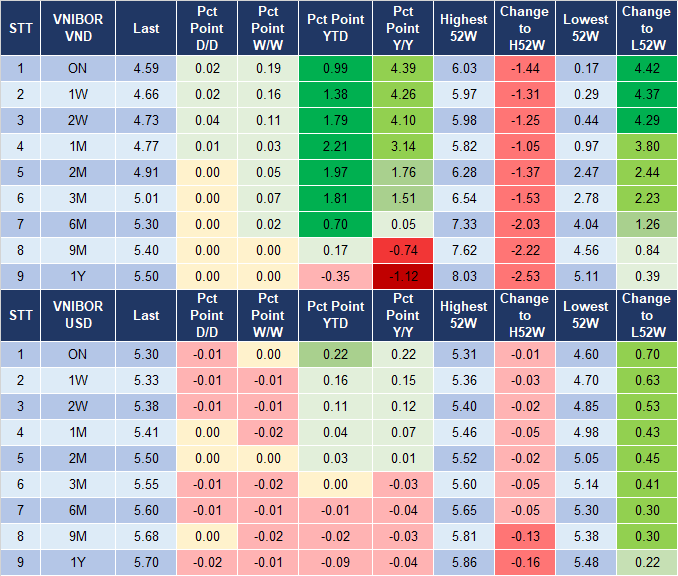 Market Watch 19/8 4
