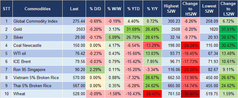Market Watch 19/8 5