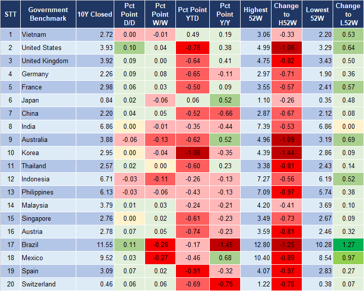 Market Watch 19/8 2