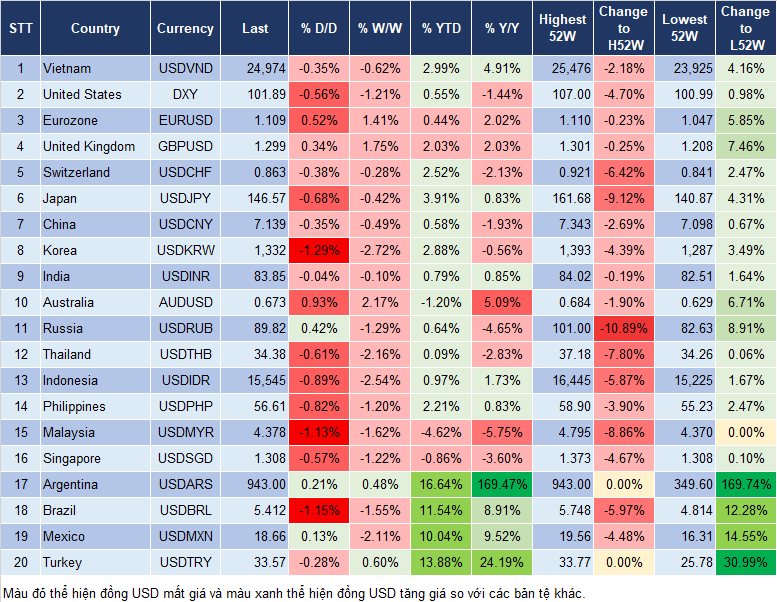 Market Watch 20/8