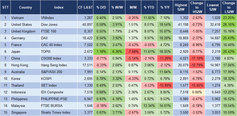 Market Watch 20/8 3 Market Watch 20/8 3