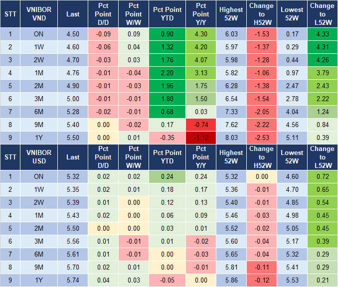 Market Watch 20/8 4 Market Watch 20/8 4