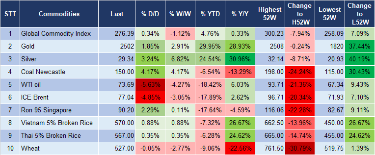 Market Watch 20/8 5 Market Watch 20/8 5
